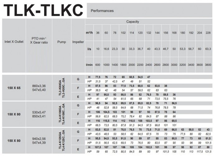 Rovatti TL4-K 100 GA/ET + T R. 5, 47-1 pompa napędzana WOM do ścieków, gnojowicy