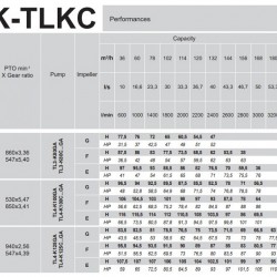 Rovatti TL4-K 100 GA/ET + T R. 5, 47-1 pompa napędzana WOM do ścieków, gnojowicy