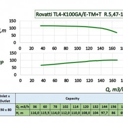 Rovatti TL4-K 100 GA/ET + T R. 5, 47-1 pompa napędzana WOM do ścieków, gnojowicy
