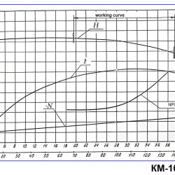 Pompa wspornikowa monoblok KM 100-65-200, 30kW, 3000