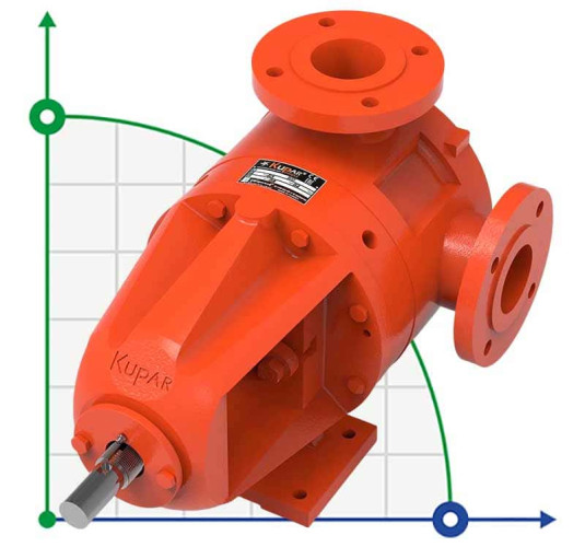 Pompa zębata Kupar KIP 2 1/2 cala do transferu farby, 7-35 m3/h
