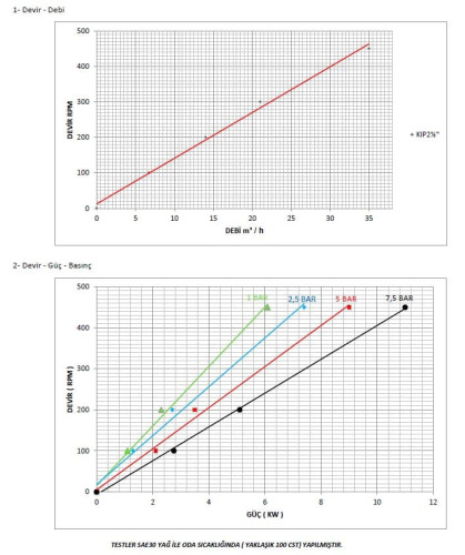Pompa zębata Kupar KIP 2 1/2 cala do transferu farby, 7-35 m3/h
