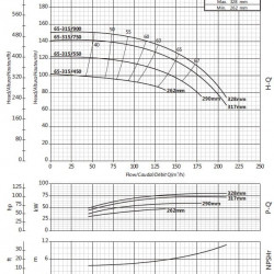 Pompa konsolowa obiegowa BSM 65-315/750 (144/120), 75kW, 2900