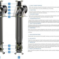 Veneroni S, 9000 m3/h osiowa pompa śmigła