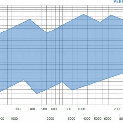 Veneroni S, 9000 m3/h osiowa pompa śmigła
