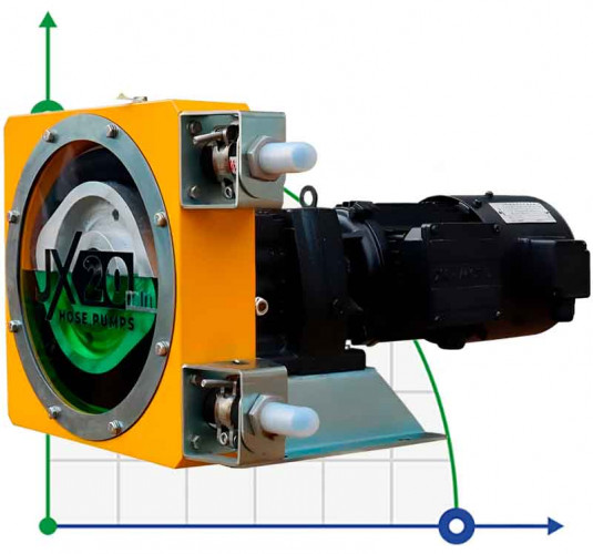 Przemysłowa pompa wężowa JXHIN-20-CI-NBR-P, 391 l/h, 0,55 kW, 10 bar, 380V
