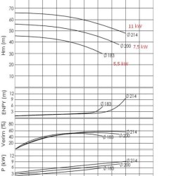 Pompa do gorący olej BTKF-K 32-200, 5,5 kW (3000)