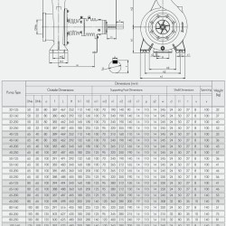 Pompa do gorący olej BTKF-K 32-200, 5,5 kW (3000)
