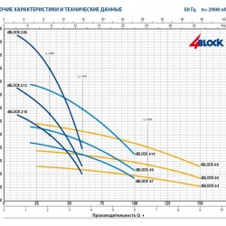 Pompa wiertnicza 4BLOCKm 2/10