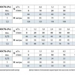 Pompa wiertnicza 4BLOCKm 2/10