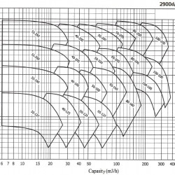 Pompa do wody wysokotemperaturowej EMSE EKY 40-125, 2,2 kW, 2900 ze sprzęgłem na ramie, bez silnika