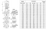 CDLF 1-110, AISI 304 pompa wielostopniowa do mycia CIP