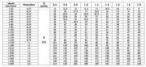 CDLF 1-110, AISI 304 pompa wielostopniowa do mycia CIP