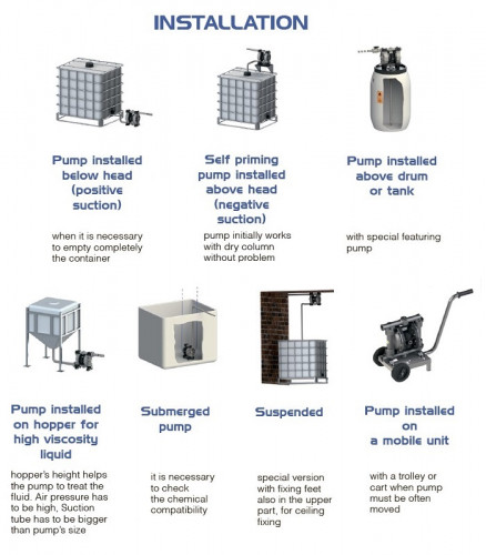 Pneumatyczna pompa membranowa PHOENIX P35 ALU HYTREL+PTFE, 35 l/hv do łąki