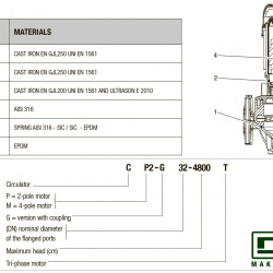Pompa obiegowa DAB CP2-G 40-6600/A/BQQE/11 IE3, 60213586