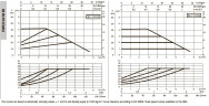 Pompa obiegowa DAB EVOPLUS mała 40/180 (1"1/4) 1x220-240 Y25 ze sterowaniem elektronicznym, 60231355