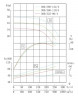 TKHW 300/360-110/4 (666/38), 110 kW, AISI 304, 1480 pozioma pompa ze stali nierdzewnej