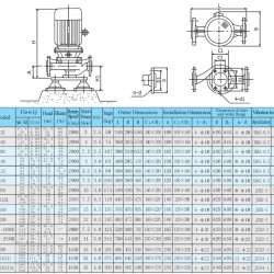 Pompa ze stali nierdzewnej do roztworu sody kaustycznej IHG 100-125A