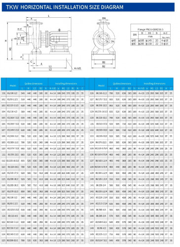 TKW 80/140-5.5/2 (43,3/24), 5,5 kW, 2900 Pozioma pompa odśrodkowa