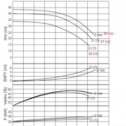Pompa do kotła olejowego BTKF-K 100-160 (3000) bez silnika