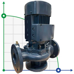 BTm 50-250/1,5 pompa in-line