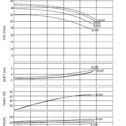 BTKF 250-350, 132 kW Pompa jednostopniowa wspornikowa (1500)