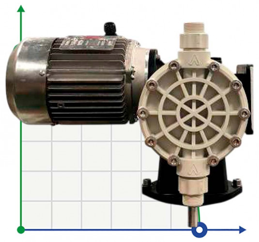 Pompa dozująca membranowa do mieszaczy AQUA MVN, PP, 162 l/h, 5 bar, 0,55 kW, 380 V