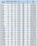 BGWH 80-250(I)A (93,5/70), 30kW, 2880 - pompa ze stali nierdzewnej pozioma