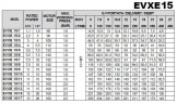 Wielostopniowa pompa ze stali nierdzewnej EVXE 15/1, 1,1 kW, 24 m3/h, 14,9 m, 380 V/T, AISI 304 (EBARA EVM)