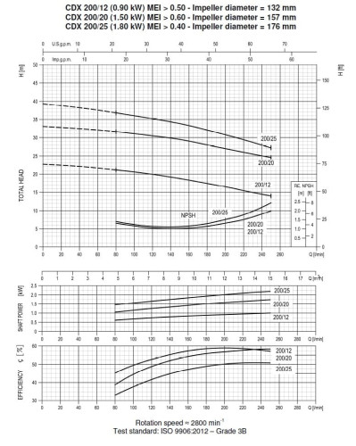 Pompa Ebara CD(X) 200/25, 380V