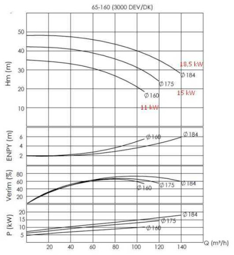 Agregat pompowy do oleju termicznego BTKF-K 65-160, 15kW (3000)