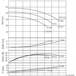 Agregat pompowy do oleju termicznego BTKF-K 65-160, 15kW (3000)