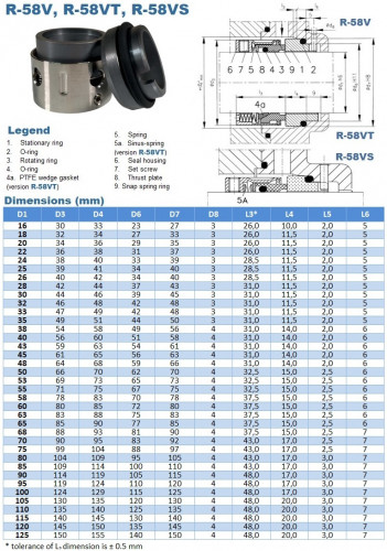 Uszczelnienie mechaniczne pompy R-58V 50, CAR/SIC, EPDM, 304, A0