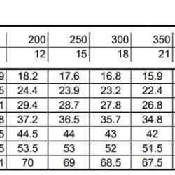 Monoblokowa pompa odśrodkowa 3DS/I 40-125/1,5