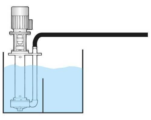 Pompa chemiczna pionowa odśrodkową IM 120 PVDF