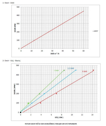 Pompa zębata Kupar KIP 3 cale do celulozy i papieru, 12-60 m3/h