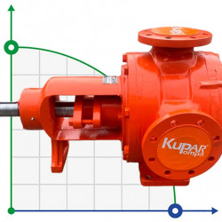 Pompa zębata Kupar KIP 3 cale do celulozy i papieru, 12-60 m3/h
