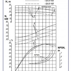 Pompy dwustrumieniowe 1D630-90, 1000, bez silnika