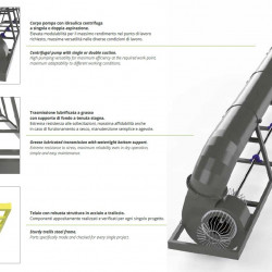 Veneroni ABN 35, 1080 m3/h pompa odśrodkowa z ramą