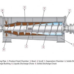 Dekanter HAUS DDF 2342 do żywności