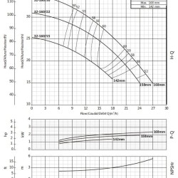 Pompa konsolowa do nawadniania BS 32-160/30 (15/28), 3kW, 2900 bez silnika