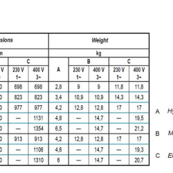 Pompa głębinowa BE 50-100-6, 380V