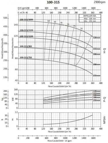 Pompa konsolowa do nawadniania BSM 100-315/1100 (240/108,7), 110kW, 2900