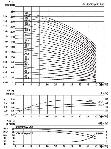 CDLF 32-10, AISI 304, Ex pompa kolumny rektyfikacyjnej