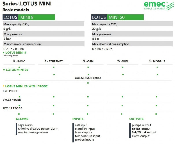 System dozowania i sterowania dwutlenkiem chloru EMEC LOTUS MINI 8-20 g/h, 8 bar, do dezynfekcji wody