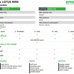 System dozowania i sterowania dwutlenkiem chloru EMEC LOTUS MINI 8-20 g/h, 8 bar, do dezynfekcji wody