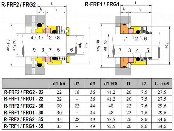 Uszczelnienie mechaniczne do pompy FRISTAM R-FRF2 22, SIC/SIC, EPDM, 304, FRG2