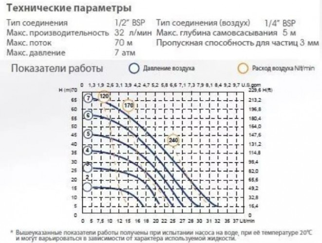 Pneumatyczna pompa membranowa PHOENIX 30-PP 1/2, P30P-HTTPV1