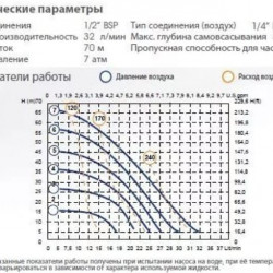 Pneumatyczna pompa membranowa PHOENIX 30-PP 1/2, P30P-HTTPV1