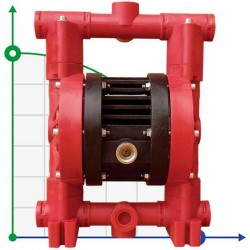 Pompa do chemii RUBY 020P-P-TPT-F